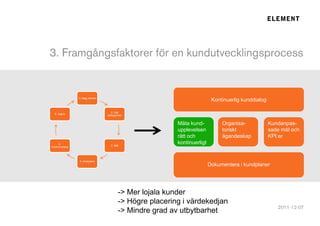 1.Llägg planen
                                                                        Kontinuerlig kunddialog

                                 2. Gör
  6. Agera
                               antaganden


                                                       Mäta kund-           Organisa-             Kundanpas-
                                                       upplevelsen          toriskt               sade mål och
                                                       rätt och             ägandeskap            KPI:er
    5.
                                 3. Mät
                                                       kontinuerligt
Kommunicera




               4. Analysera
                                                                       Dokumentera i kundplaner




                                      -> Mer lojala kunder
                                      -> Högre placering i värdekedjan
                                      -> Mindre grad av utbytbarhet
 