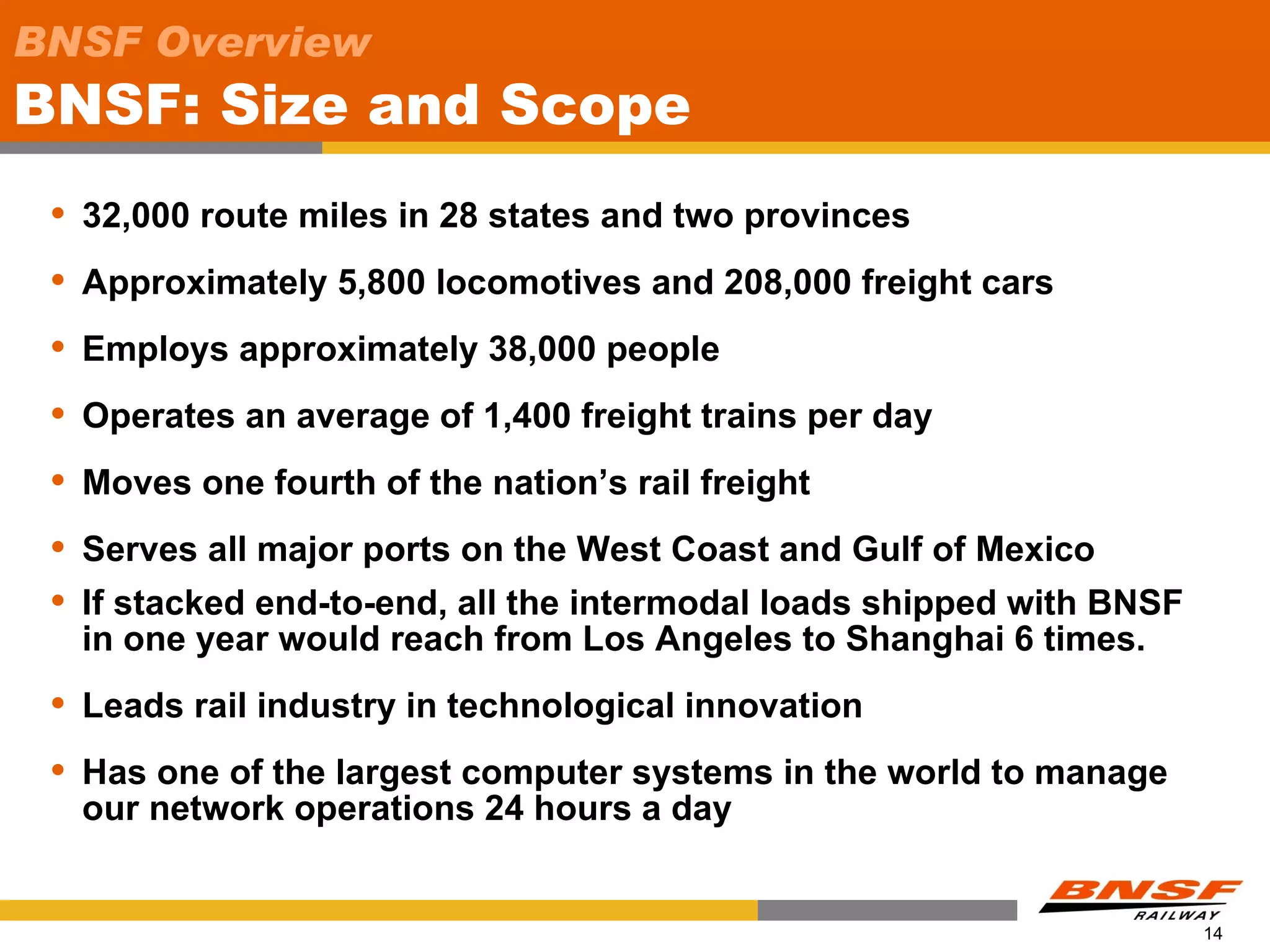 BNSF Overview
BNSF: Size and Scope
    32,000 route miles in 28 states and two provinces
    Approximately 5,800 locomotives and 208,000 freight cars
    Employs approximately 38,000 people
    Operates an average of 1,400 freight trains per day
    Moves one fourth of the nation’s rail freight
    Serves all major ports on the West Coast and Gulf of Mexico
    If stacked end-to-end, all the intermodal loads shipped with BNSF
     in one year would reach from Los Angeles to Shanghai 6 times.
    Leads rail industry in technological innovation
    Has one of the largest computer systems in the world to manage
     our network operations 24 hours a day


                                                                         14
 