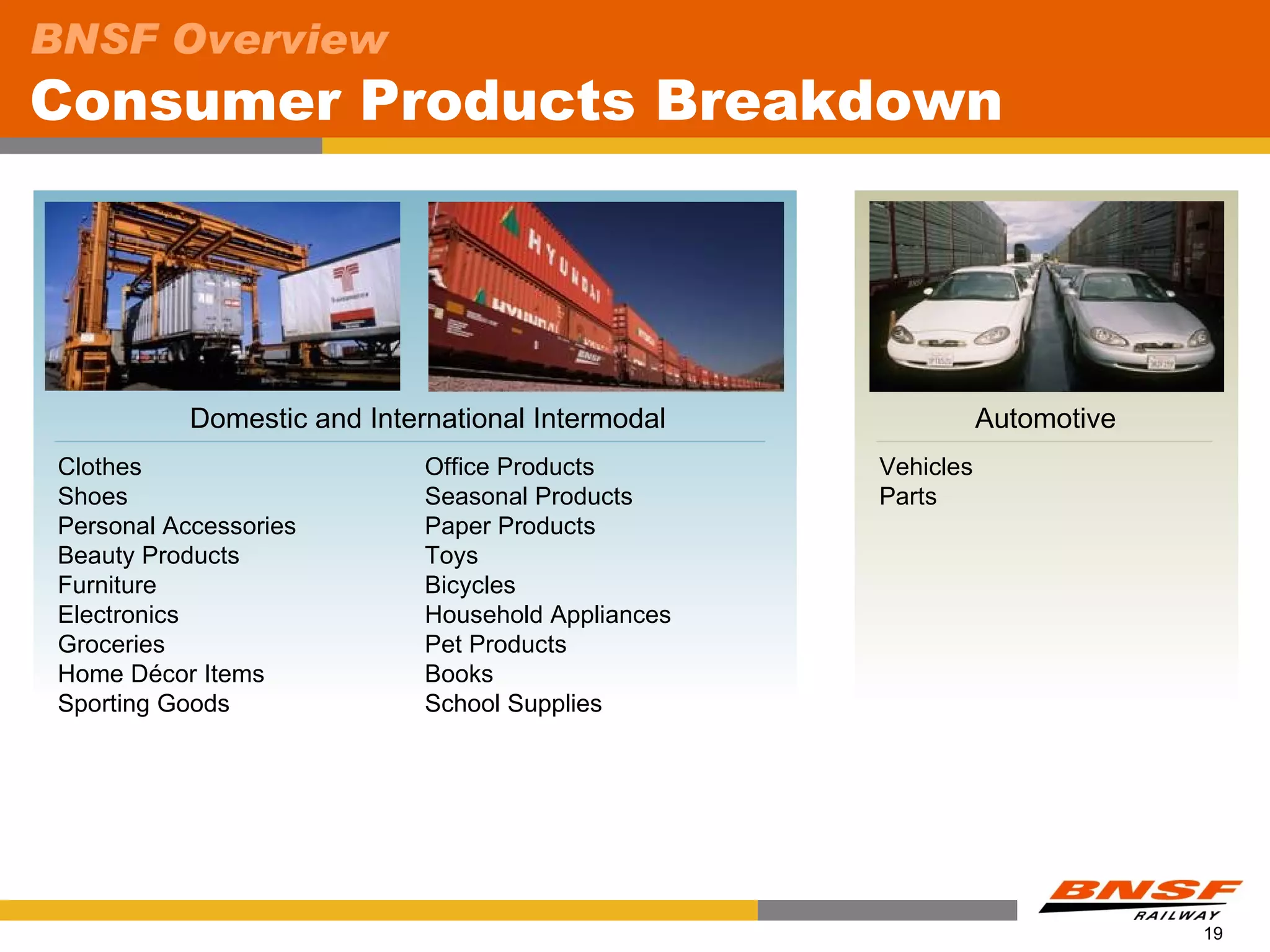 BNSF Overview
Consumer Products Breakdown




            Domestic and International Intermodal               Automotive
 Clothes                      Office Products        Vehicles
 Shoes                        Seasonal Products      Parts
 Personal Accessories         Paper Products
 Beauty Products              Toys
 Furniture                    Bicycles
 Electronics                  Household Appliances
 Groceries                    Pet Products
 Home Décor Items             Books
 Sporting Goods               School Supplies




                                                                             19
 