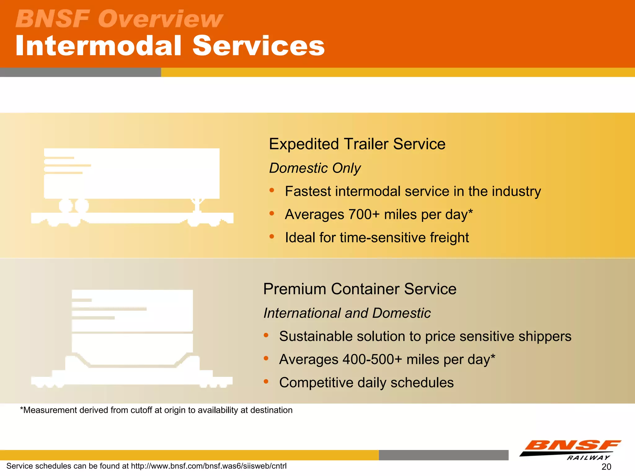 BNSF Overview
  Intermodal Services


                                                                        Expedited Trailer Service
                                                                        Domestic Only
                                                                           Fastest intermodal service in the industry
                                                                           Averages 700+ miles per day*
                                                                           Ideal for time-sensitive freight


                                                                      Premium Container Service
                                                                      International and Domestic
                                                                           Sustainable solution to price sensitive shippers
                                                                           Averages 400-500+ miles per day*
                                                                           Competitive daily schedules
   *Measurement derived from cutoff at origin to availability at destination




Service schedules can be found at http://www.bnsf.com/bnsf.was6/siisweb/cntrl                                                  20
 