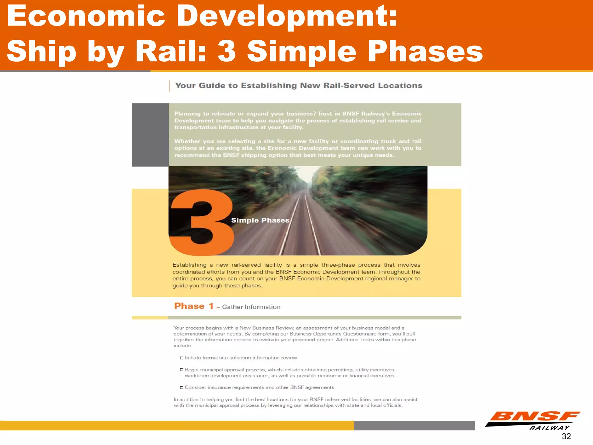 Economic Development:
Ship by Rail: 3 Simple Phases




                                32
 