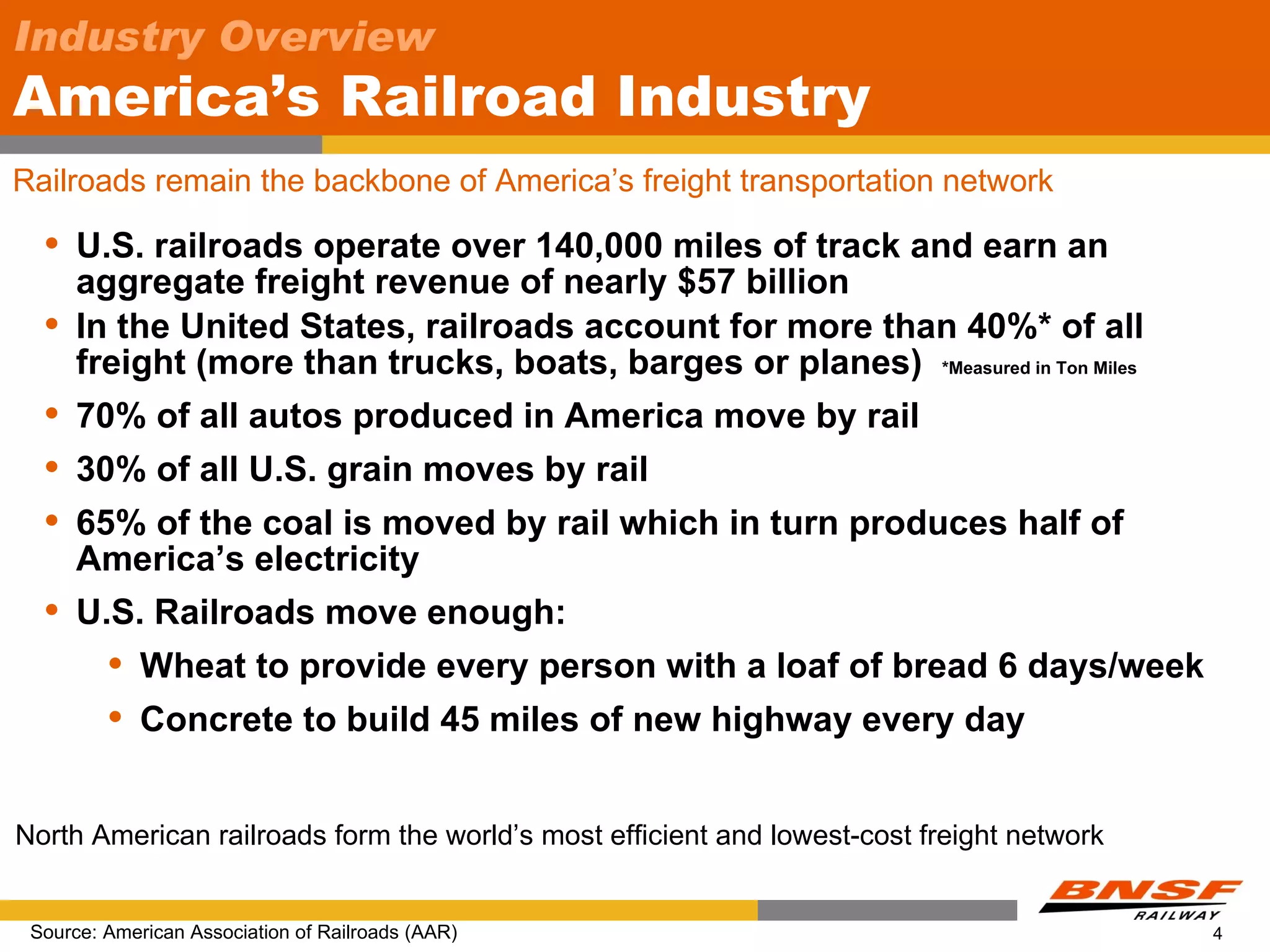 Industry Overview
America’s Railroad Industry
Railroads remain the backbone of America’s freight transportation network
     U.S. railroads operate over 140,000 miles of track and earn an
      aggregate freight revenue of nearly $57 billion
     In the United States, railroads account for more than 40%* of all
      freight (more than trucks, boats, barges or planes) *Measured in Ton Miles
     70% of all autos produced in America move by rail
     30% of all U.S. grain moves by rail
     65% of the coal is moved by rail which in turn produces half of
      America’s electricity
     U.S. Railroads move enough:
            Wheat to provide every person with a loaf of bread 6 days/week
            Concrete to build 45 miles of new highway every day


North American railroads form the world’s most efficient and lowest-cost freight network


 Source: American Association of Railroads (AAR)                                           4
 
