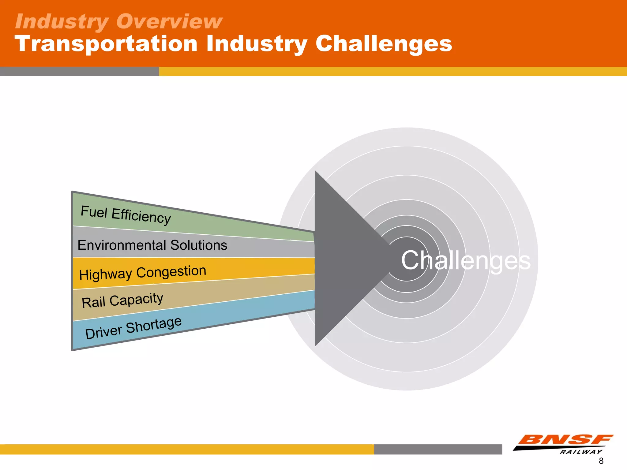 Industry Overview
Transportation Industry Challenges




     Fuel Efficienc
                      y
     Environmental Solutions

     Highway Congestion
                               Challenges
     Rail Capacity
               rtage
     Driver Sho




                                            8
 
