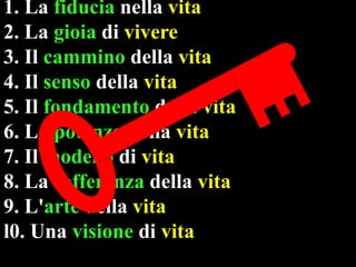 1. La fiducia nella vita
2. La gioia di vivere
3. Il cammino della vita
4. Il senso della vita
5. Il fondamento della vita
6. La potenza della vita
7. Il modello di vita
8. La sofferenza della vita
9. L'arte della vita
l0. Una visione di vita

 