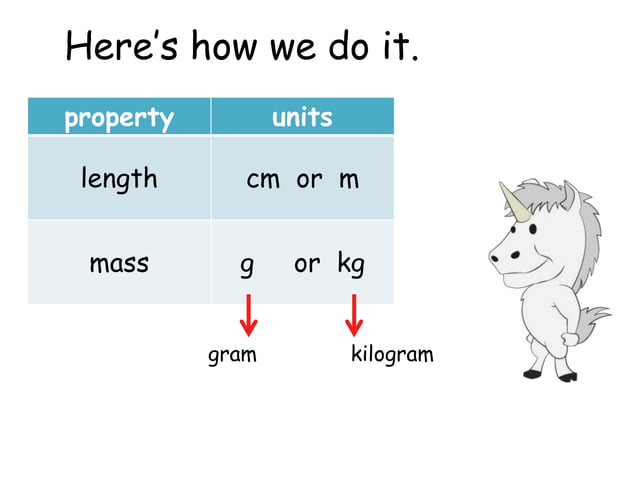 Kungfu math p2 slide5 (length,mass,volume) | PPTX