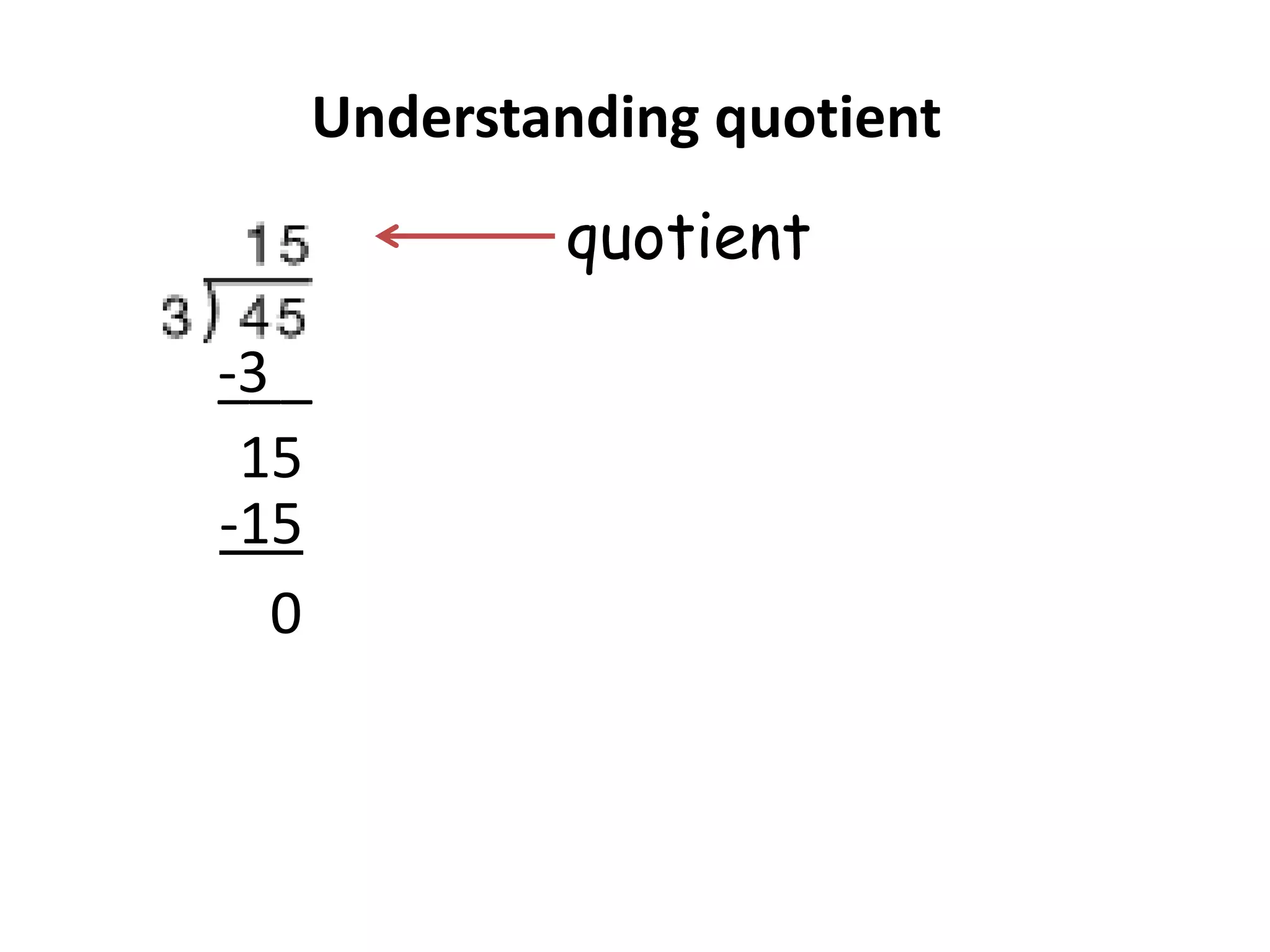 Understanding quotient
           quotient

-3
___
 15
-15
   0
 