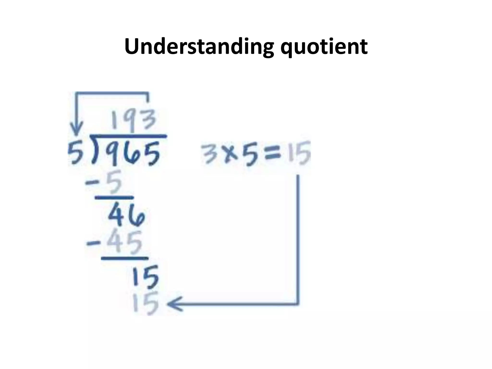 Understanding quotient
 