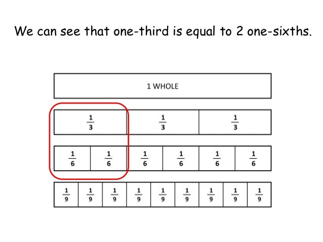 We Can See That One Third Is Equal To 2 One Sixths We Can See That One Third Is Equal To 2 One Sixths