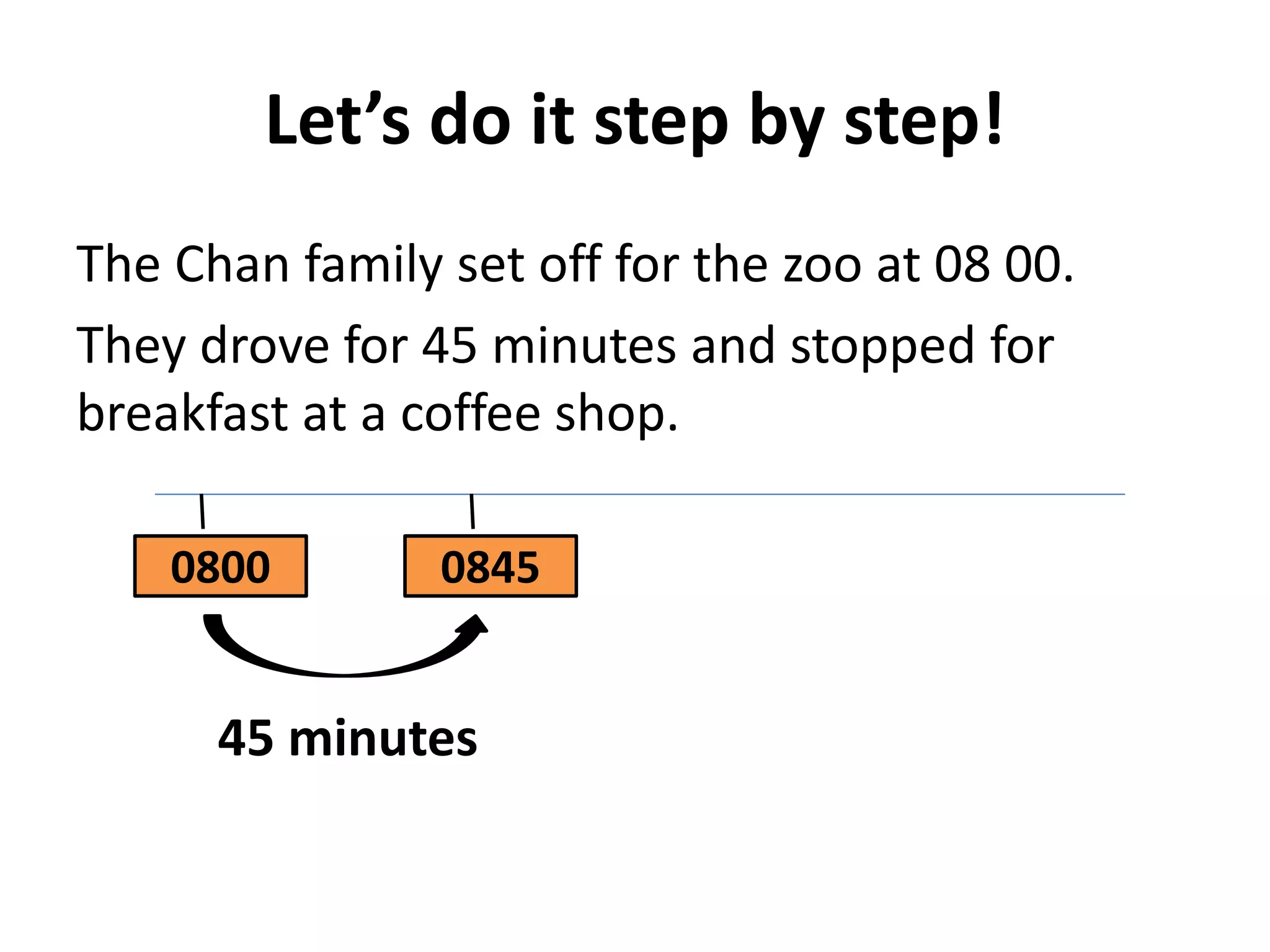 Let’s do it step by step!
The Chan family set off for the zoo at 08 00.
They drove for 45 minutes and stopped for
breakfast at a coffee shop.

    0800        0845


      45 minutes
 