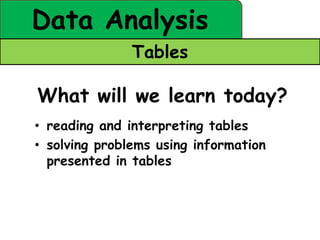 Data Analysis
               Tables

What will we learn today?
• reading and interpreting tables
• solving problems using information
  presented in tables
 