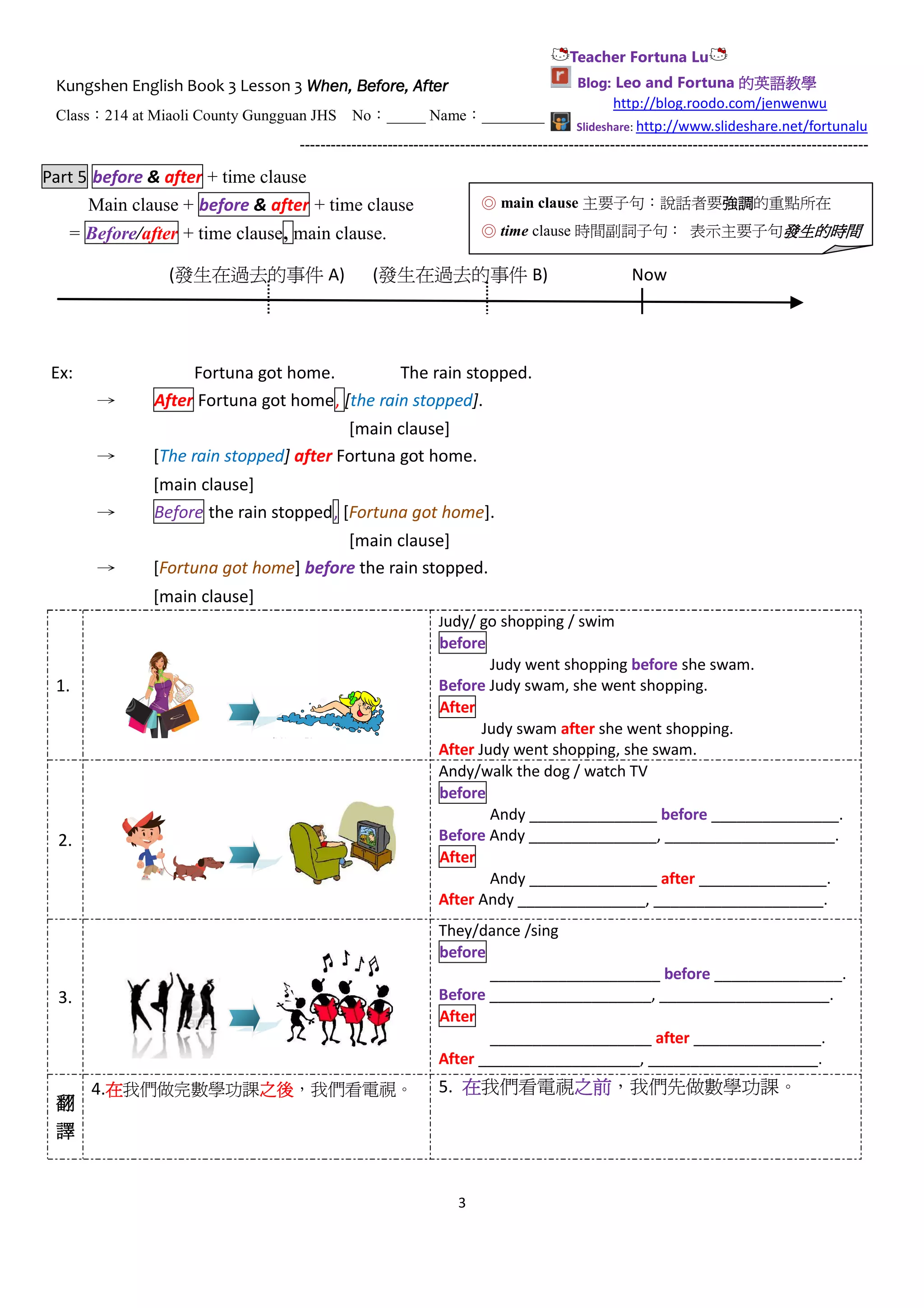 Teacher Fortuna Lu
Blog: Leo and Fortuna 的英語教學

Kungshen English Book 3 Lesson 3 When, Before, After

http://blog.roodo.com/jenwenwu
Slideshare: http://www.slideshare.net/fortunalu
--------------------------------------------------------------------------------------------------------------

Class：214 at Miaoli County Gungguan JHS

No：_____ Name：________

Part 5 before & after + time clause
◎ main clause 主要子句：說話者要強調
強調的重點所在
強調

Main clause + before & after + time clause

◎ time clause 時間副詞子句： 表示主要子句發生的時間

= Before/after + time clause, main clause.
(發生在過去的事件 A)

Ex:

(發生在過去的事件 B)

→

Fortuna got home.
The rain stopped.
After Fortuna got home, [the rain stopped].

→

[main clause]
[The rain stopped] after Fortuna got home.

→

[main clause]
Before the rain stopped, [Fortuna got home].

→

Now

[main clause]
[Fortuna got home] before the rain stopped.
[main clause]
Judy/ go shopping / swim

before
Judy went shopping before she swam.
Before Judy swam, she went shopping.
After
Judy swam after she went shopping.
After Judy went shopping, she swam.
Andy/walk the dog / watch TV
before
Andy _______________ before _______________.
Before Andy _______________, ____________________.
After
Andy _______________ after _______________.
After Andy _______________, ____________________.

1.

2.

They/dance /sing
before
____________________ before _______________.
Before ___________________, ____________________.
After
___________________ after _______________.
After ___________________, ____________________.

3.

翻
譯

4.在我們做完數學功課之後，我們看電視。
之

5. 在我們看電視之前
之前，我們先做數學功課。
之前

3

 