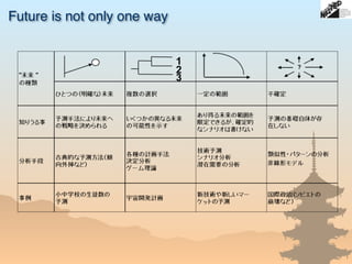 Future is not only one way
 