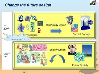 Change the future design
Innovation 25
16
 