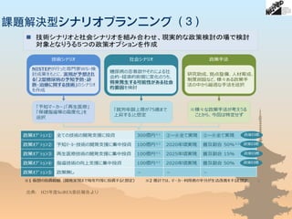 課題解決型シナリオプランニング（３）
出典:　H25年度SciREX委託報告より
 