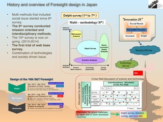 History and overview of Foresight design in Japan 　
• Multi methods that included
social issue started since 8th
survey.
• The 9th survey conducted
mission oriented and
interdisciplinary methods.
• The 10th survey is now on
going. (2013-2014)
• The first trial of web base
survey.
• Combination of technologies
and society driven issue.
9th
Design of the 10th S&T Foresight
 