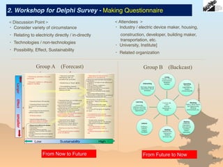30
＜Discussion Point＞
・ Consider variety of circumstance
・ Relating to electricity directly / in-directly
・ Technologies / non-technologies
・ Possibility, Effect, Sustainability
Group A　(Forecast) Group B　(Backcast)
＜Attendees ＞
・ Industry / electric device maker, housing,
construction, developer, building maker,
transportation, etc.
・ University, Institute]
・ Related organization
2. Workshop for Delphi Survey - Making Questionnaire
From Now to Future From Future to Now
 