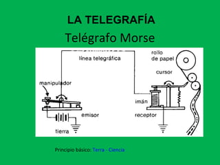 Telégrafo Morse LA TELEGRAFÍA Principio básico:  Terra - Ciencia   
