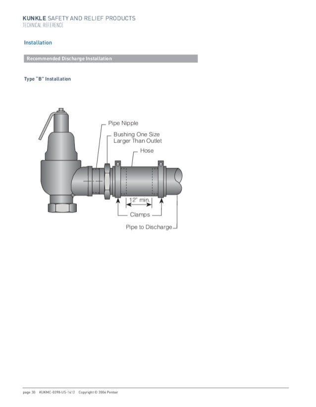 Kunkle Safety and Relief Valves Technical Reference