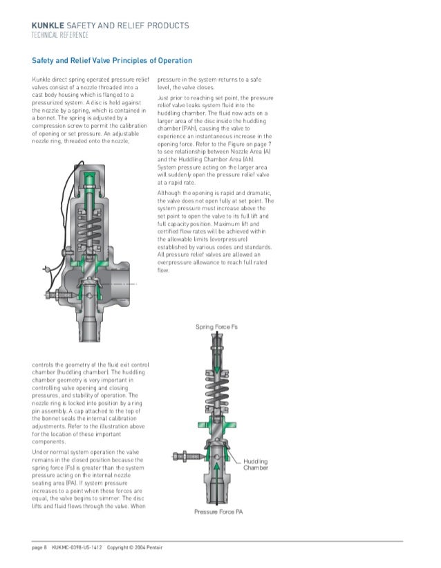 Kunkle Relief Valve Manual