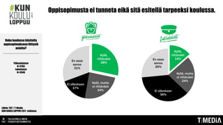 Oppisopimusta ei tunneta eikä sitä esitellä tarpeeksi koulussa.
Lähde: TAT / T-Media
KUN KOULU LOPPUU 2017 -tutkimus
Onko koulussa käsitelty
oppisopimukseen liittyviä
asioita?
____________________
Yläkoululaiset
N=3765
Lukiolaiset
N=3946
Kyllä,
riittävästi
28%
Kyllä, mutta
ei riittävästi
24%
Ei ollenkaan
17%
En osaa
sanoa
31%
Kyllä,
riittävästi
14%
Kyllä, mutta
ei riittävästi
24%
Ei ollenkaan
36%
En osaa
sanoa
26%
 