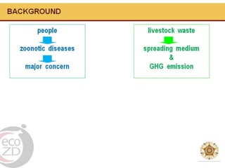 Zoonotic diseases and livestock waste programmes based on peri-urban community empowerment through Kuliah Kerja Nyata (KKN)