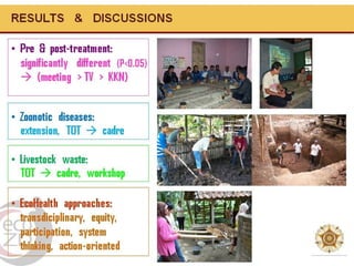 Zoonotic diseases and livestock waste programmes based on peri-urban community empowerment through Kuliah Kerja Nyata (KKN)