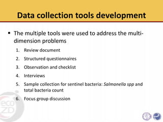 An Integrative approach to sanitary and disease prevention for small scale poultry slaughterhouses in Thailand and Vietnam