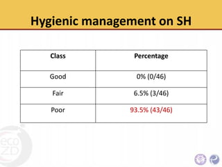 An Integrative approach to sanitary and disease prevention for small scale poultry slaughterhouses in Thailand and Vietnam