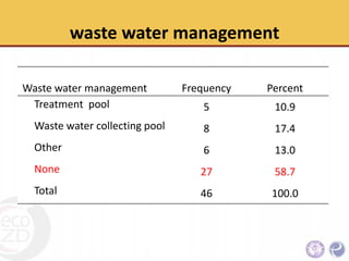 An Integrative approach to sanitary and disease prevention for small scale poultry slaughterhouses in Thailand and Vietnam