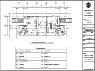 An Integrative approach to sanitary and disease prevention for small scale poultry slaughterhouses in Thailand and Vietnam