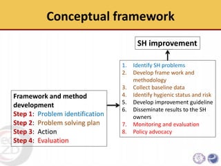 An Integrative approach to sanitary and disease prevention for small scale poultry slaughterhouses in Thailand and Vietnam