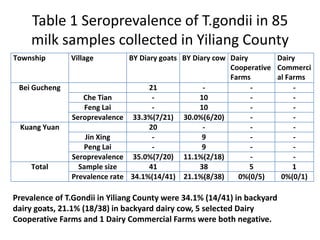 Ecosystem approaches for a better management of Toxoplasmosis in Yunnan Province, China