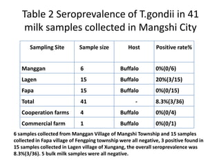 Ecosystem approaches for a better management of Toxoplasmosis in Yunnan Province, China