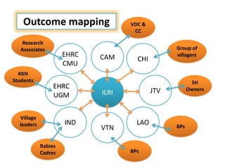 Ecosystem approaches for a better management of Toxoplasmosis in Yunnan Province, China