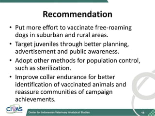Recommendations for improving vaccination coverage in the Bali dog population