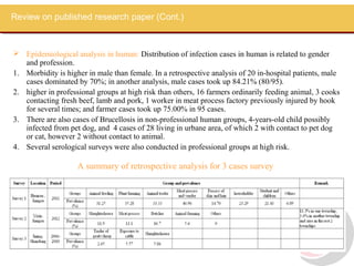 Review on published research paper (Cont.)



 Epidemiological analysis in human: Distribution of infection cases in human is related to gender
   and profession.
1. Morbidity is higher in male than female. In a retrospective analysis of 20 in-hospital patients, male
   cases dominated by 70%; in another analysis, male cases took up 84.21% (80/95).
2. higher in professional groups at high risk than others, 16 farmers ordinarily feeding animal, 3 cooks
   contacting fresh beef, lamb and pork, 1 worker in meat process factory previously injured by hook
   for several times; and farmer cases took up 75.00% in 95 cases.
3. There are also cases of Brucellosis in non-professional human groups, 4-years-old child possibly
   infected from pet dog, and 4 cases of 28 living in urbane area, of which 2 with contact to pet dog
   or cat, however 2 without contact to animal.
4. Several serological surveys were also conducted in professional groups at high risk.

                    A summary of retrospective analysis for 3 cases survey
 