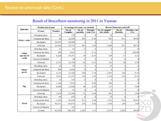 An integrated approach to control brucellosis in Yunnan Province China