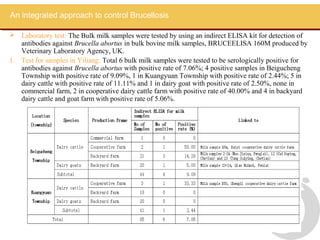 An integrated approach to control brucellosis in Yunnan Province China