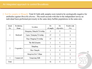 An integrated approach to control brucellosis in Yunnan Province China