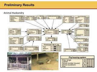 Assessing highlander zoonoses risk associated with livestock production