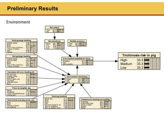 Assessing highlander zoonoses risk associated with livestock production