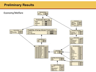 Assessing highlander zoonoses risk associated with livestock production