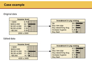 Assessing highlander zoonoses risk associated with livestock production
