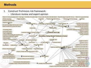 Assessing highlander zoonoses risk associated with livestock production