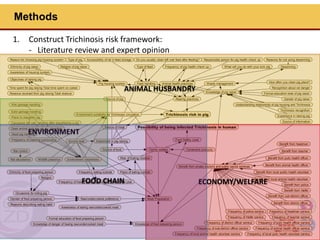 Assessing highlander zoonoses risk associated with livestock production