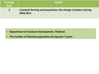 Towards developing a system framework for causes of foodborne disease in Thailand 2003-2011