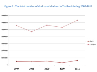 Towards developing a system framework for causes of foodborne disease in Thailand 2003-2011