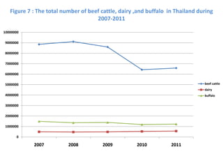 Towards developing a system framework for causes of foodborne disease in Thailand 2003-2011