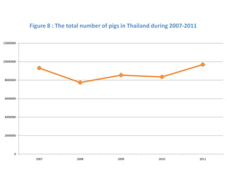 Towards developing a system framework for causes of foodborne disease in Thailand 2003-2011