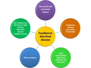 Towards developing a system framework for causes of foodborne disease in Thailand 2003-2011